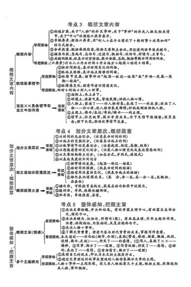 八年级上语文答题模式|八年级上语文答题模式及答案