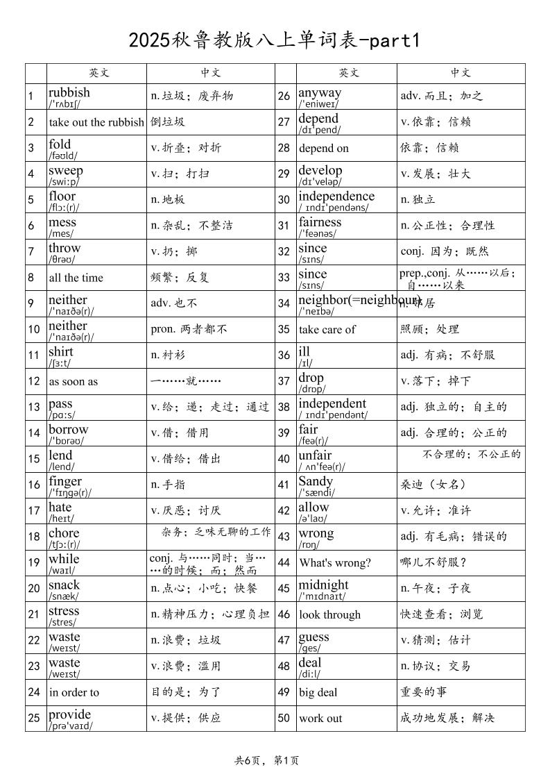 2025秋鲁教版八上英语单词表-part1|鲁教版八上英语单词表录音