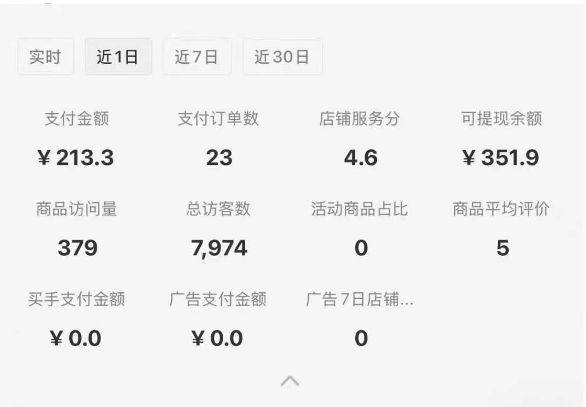 小红书虚拟店铺SOP保姆级教程，通过在小红书开店卖学科类资料变现（更新）|在小红书开虚拟店铺保姆级教程