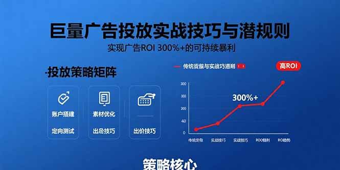 （15626期）巨量广告投放实战技巧与潜规则：实现广告ROI 300%+的可持续暴利