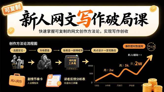 (15688期)新人网文写作破局课:快速掌握可复制的网文创作方法论,实现写作创收 (15688期)新人网文写作破局课:快速掌握可复制的网文创作方法论,实现写作创收