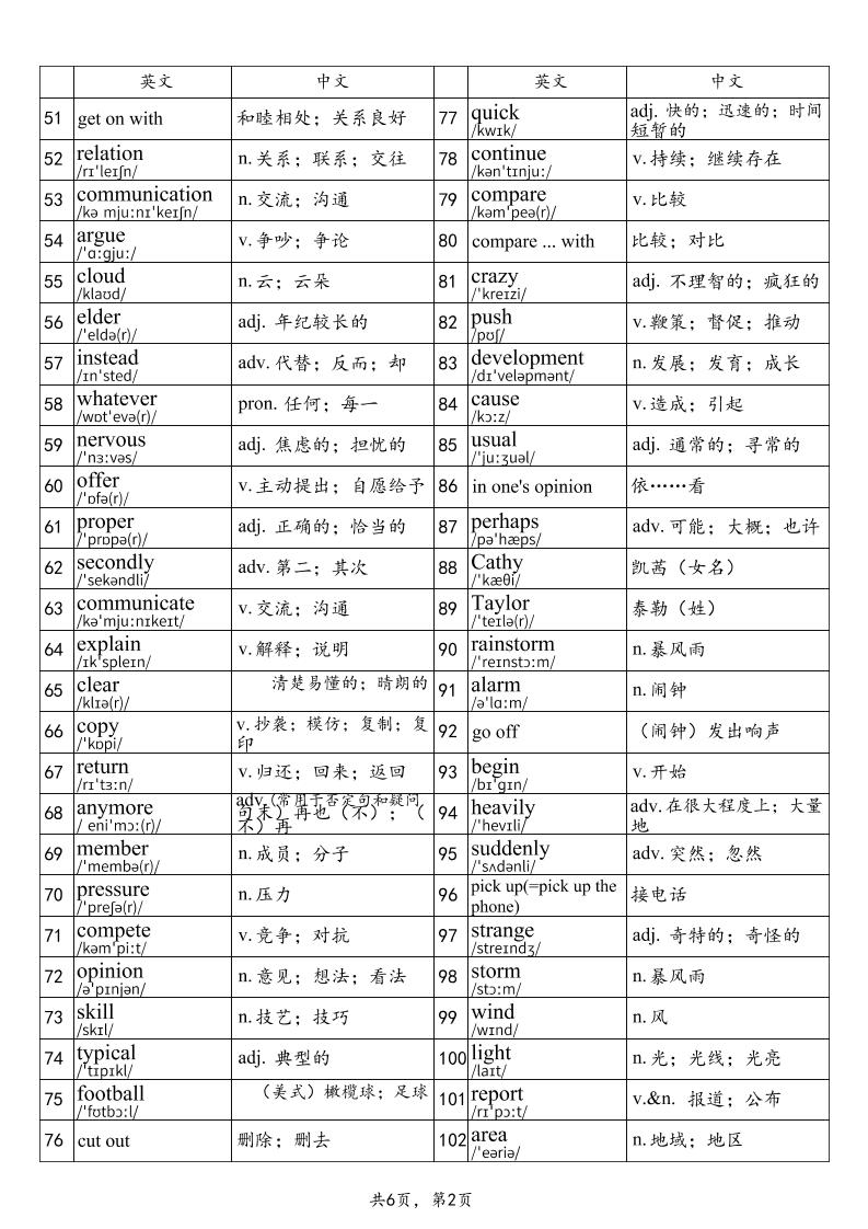 2025秋鲁教版八上英语单词表-part1|鲁教版八上英语单词表录音