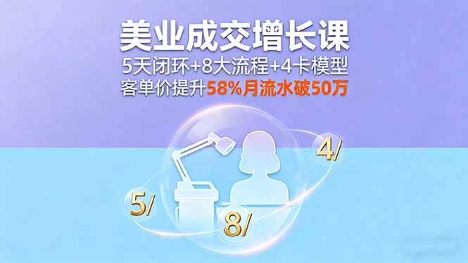 （16064期）美业成交增长课，5天闭环+8大流程+4卡模型，客单价提升58%月流水破50万