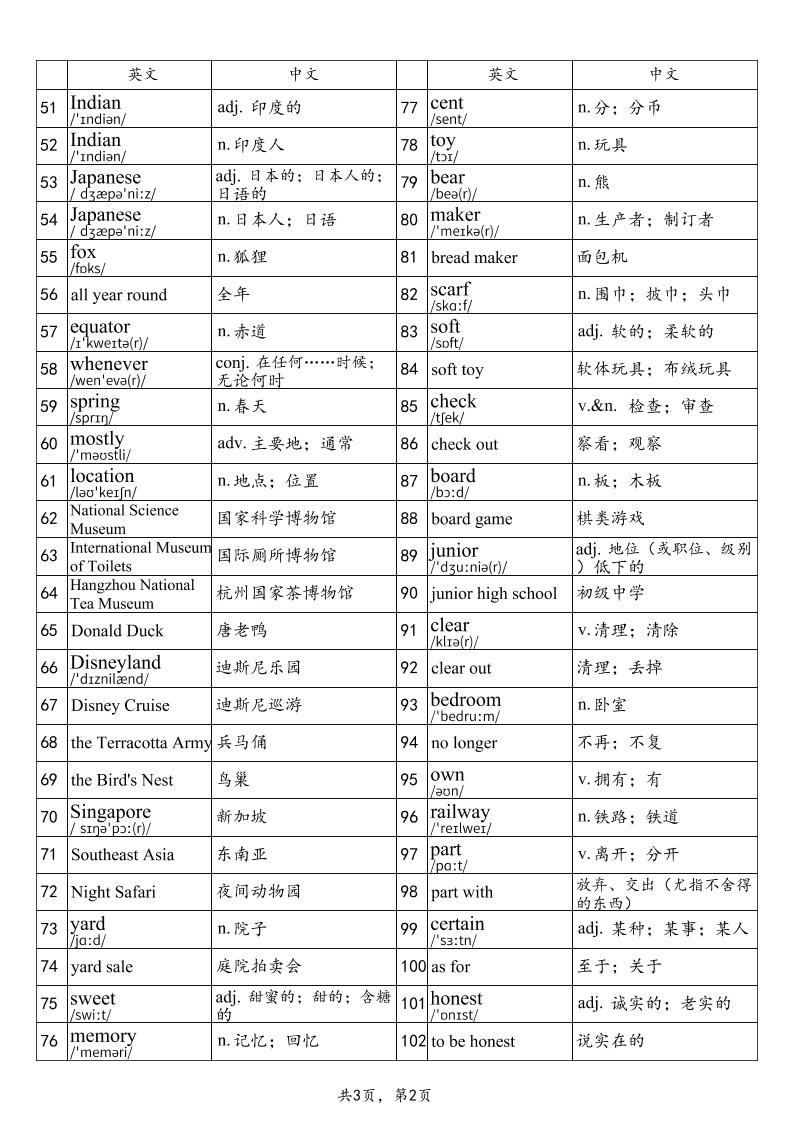 2025秋鲁教版八上英语单词表-part2|鲁教版初中英语八年级上册单词