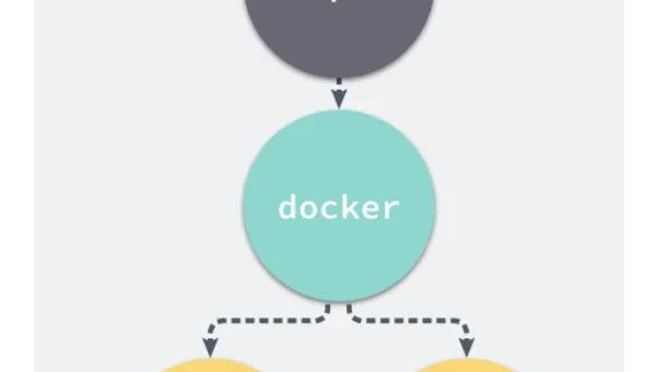 Docker 容器 CPU 占用过高：资源限制策略与进程分析工具使用