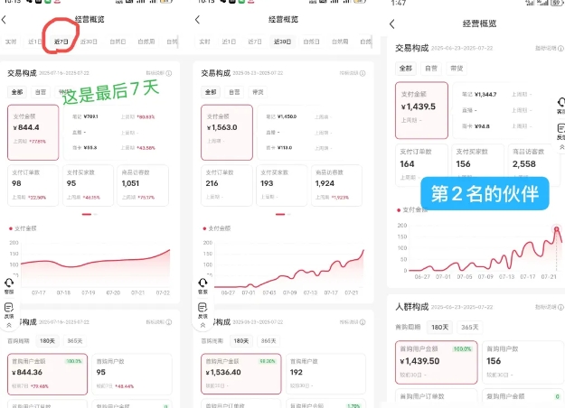 小红书虚拟电商，大佬实测月入2W+，实现被动收入|小红书虚拟电商,大佬实测月入2w+,实现被动收入了