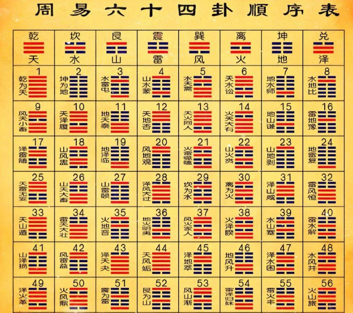 周易六十四卦之苗氏占卜术 v1.0.0