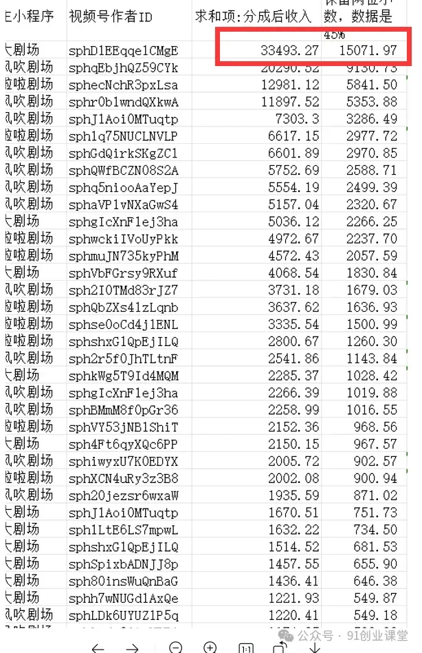 视频号带货分成计划【社群免费项目】