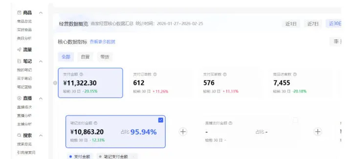 小红书虚拟矩阵4.0:单店4带1矩阵,单店月被动成交1.1W,可工作室矩阵放大 小红书虚拟矩阵4.0:单店4带1矩阵,单店月被动成交1.1W,可工作室矩阵放大