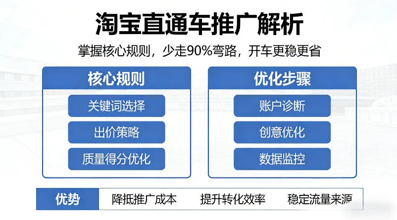 淘宝直通车推广解析，掌握核心规则，少走90%弯路，开车更稳更省