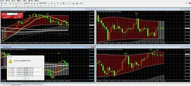 （17375期）【黄金期货AI搬砖】AI操盘手技术Vegas交易技术+聪明软件， 黄金期货日赚50-1000U， 长期稳定