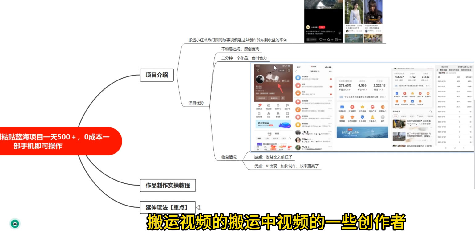 小红书复制粘贴蓝海项目，搬运热门视频，0 基础，一天300+|小红书复制粘贴哪里打开