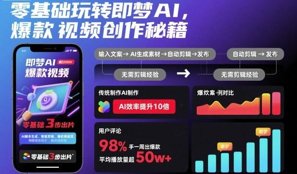 零基础玩转即梦AI，爆款视频创作秘籍|ai知识分享爆款视频