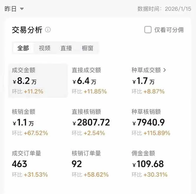 （17176期）2026带货天花板赛道，不露脸，不直播，一分钟一条作品，单日收益1000+，小白轻松上手