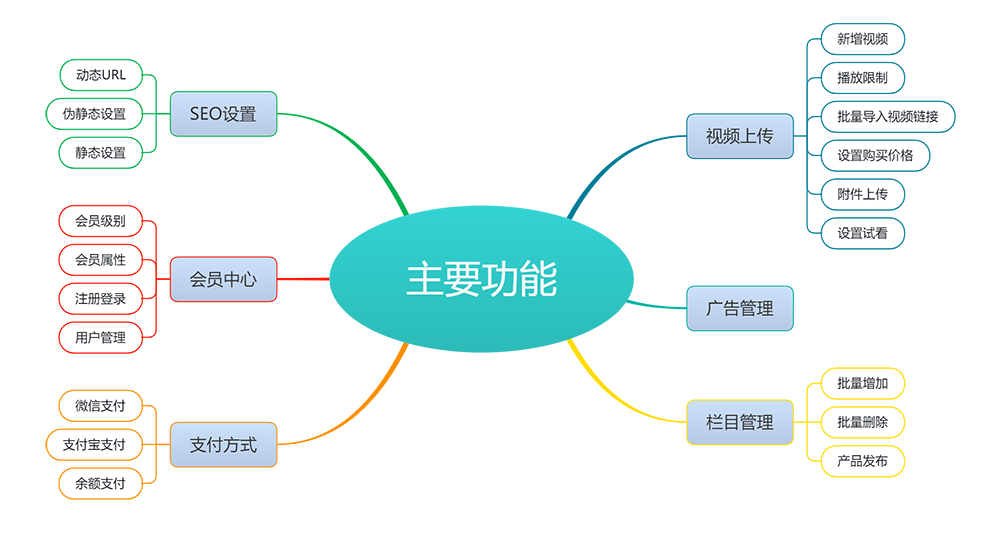 eyoucms知识付费平台网站模板|eyoucms知识付费平台网站模板最新