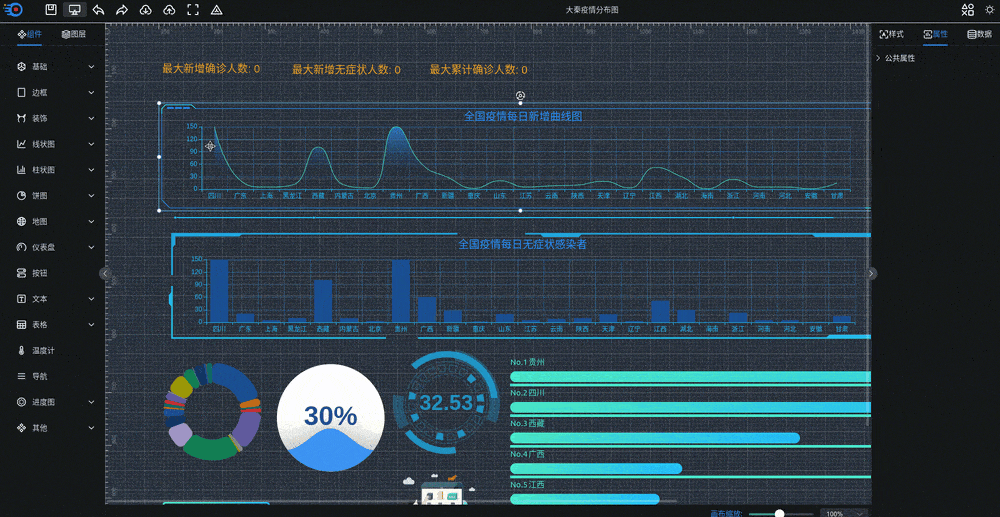 可视化大屏数据展示系统 拖拽生成各种炫酷的大屏|可视化大屏组件