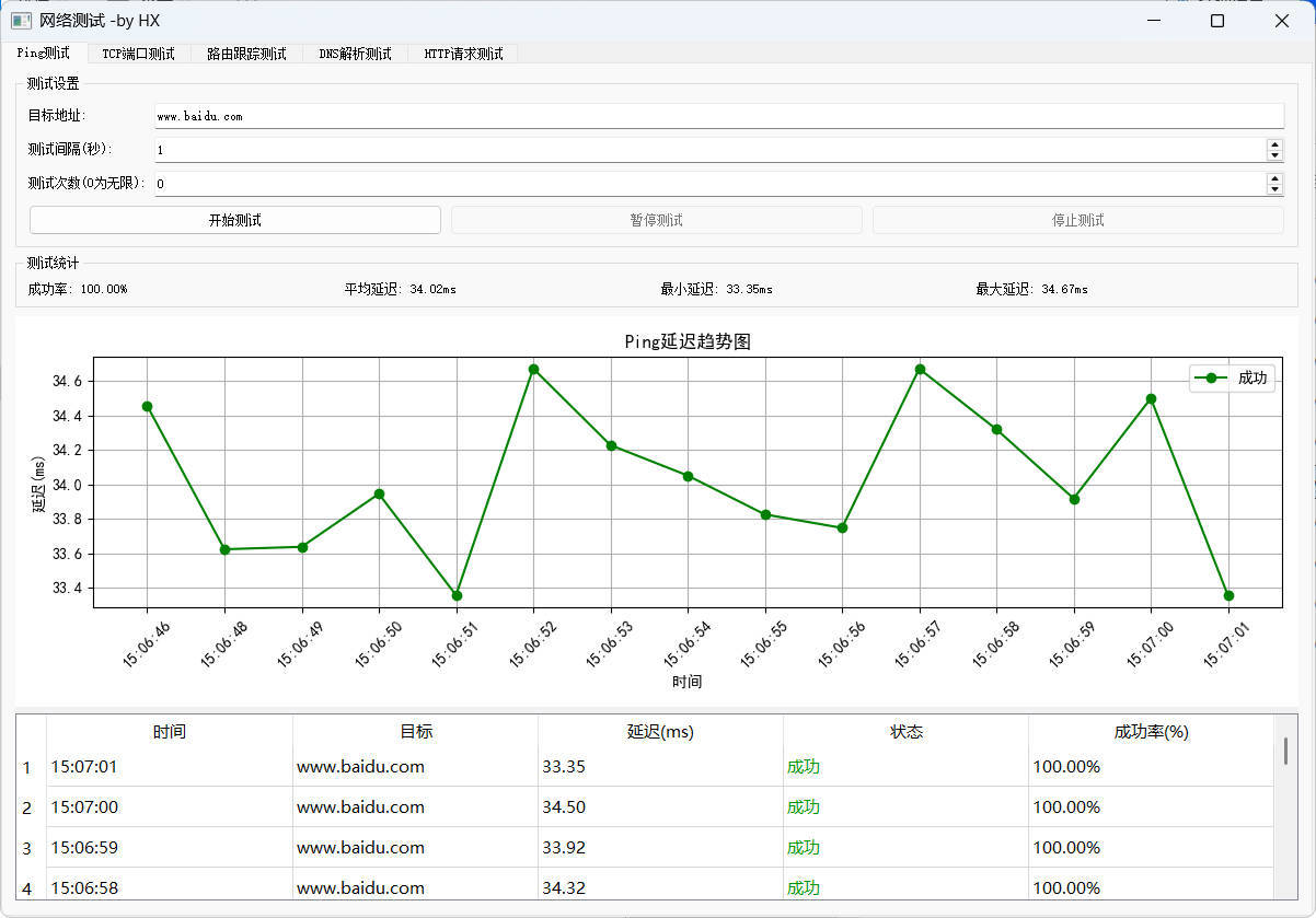 图形化网络测试工具 多种测试集一体|图形测试的主要检查点