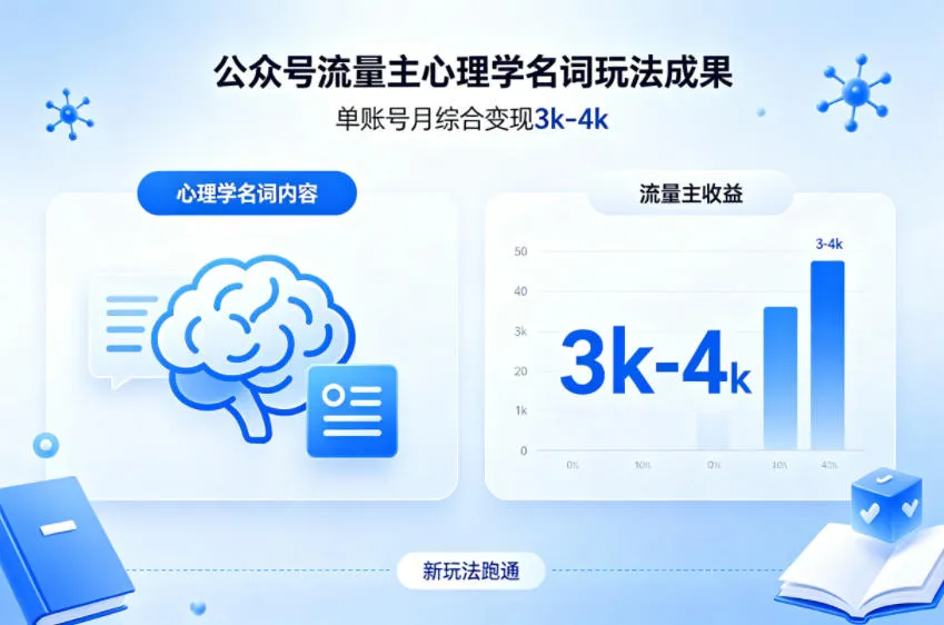 公众号流量主新跑通心理学名词玩法，单账号月综合变现3k-4k