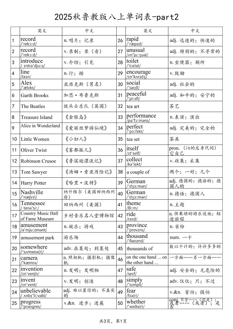 2025秋鲁教版八上英语单词表-part2|鲁教版初中英语八年级上册单词